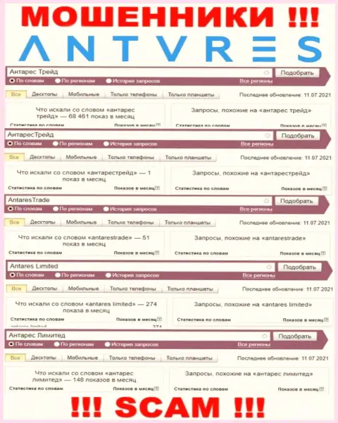 Показатели онлайн запросов по бренду аферистов AntaresTrade