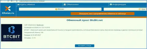 Публикация о online-обменнике BTCBIT Sp. z.o.o на интернет-портале Хрейтес Ру